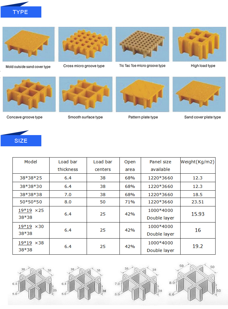 FRP fiberglass molding grating for drain , trench, floor customized