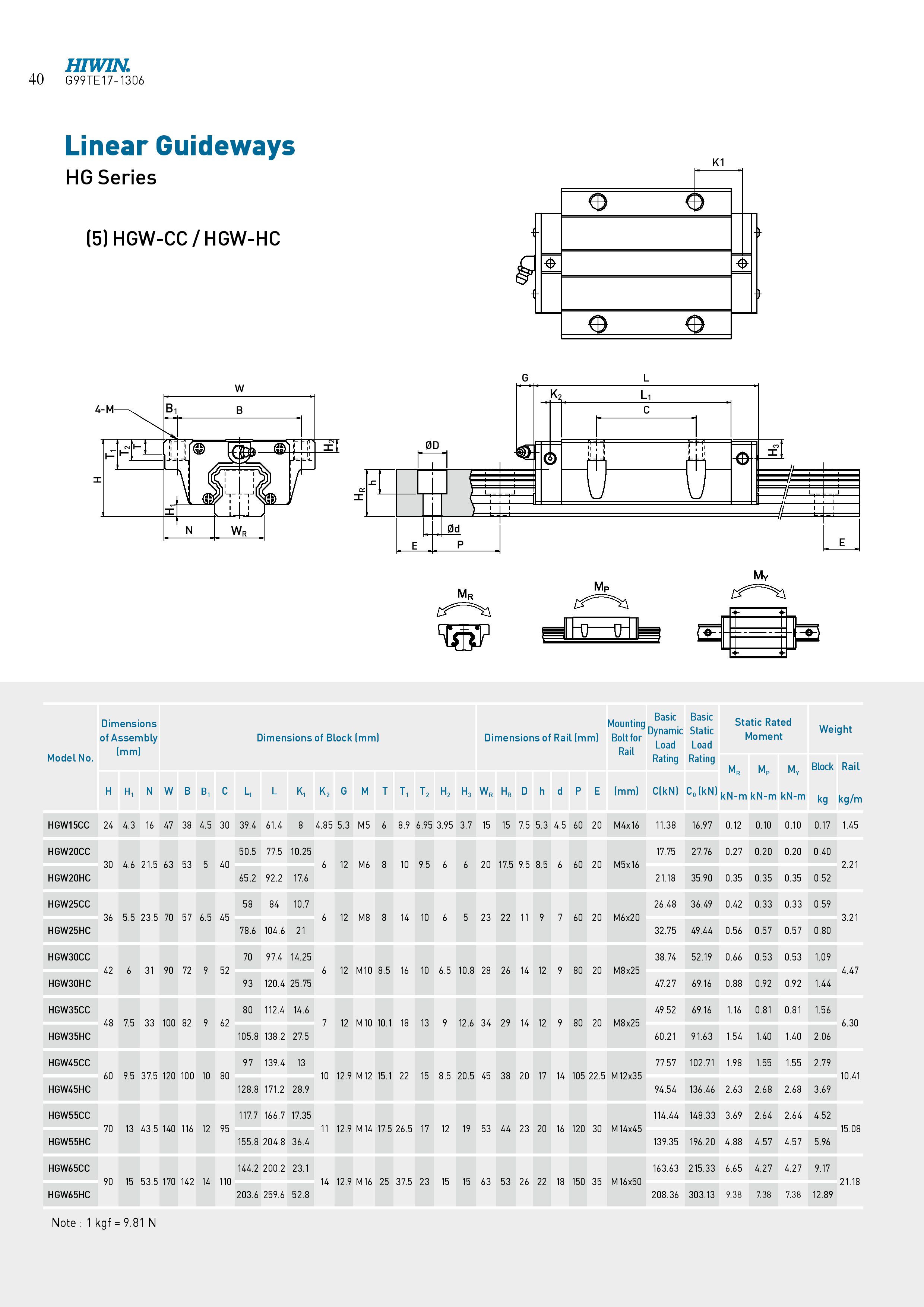 Hiwin Linear Block Bearing Guideway And Carriage Blocks For Taiwan ...