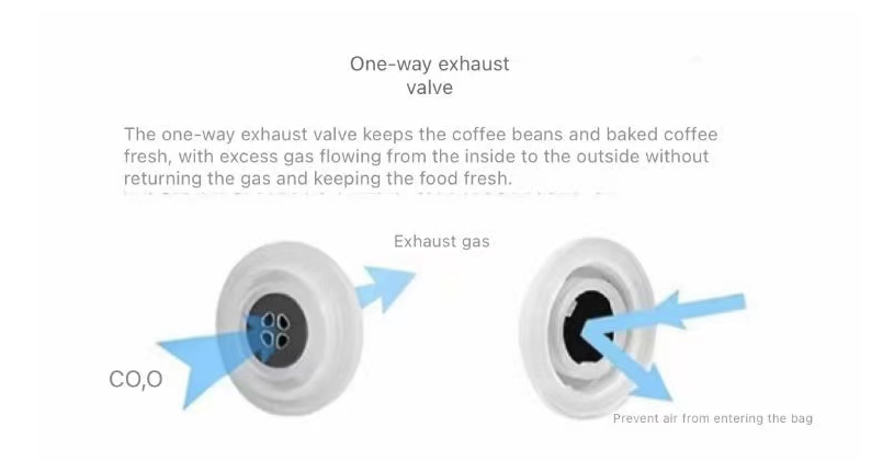 วาล์วทางเดียว one way valve