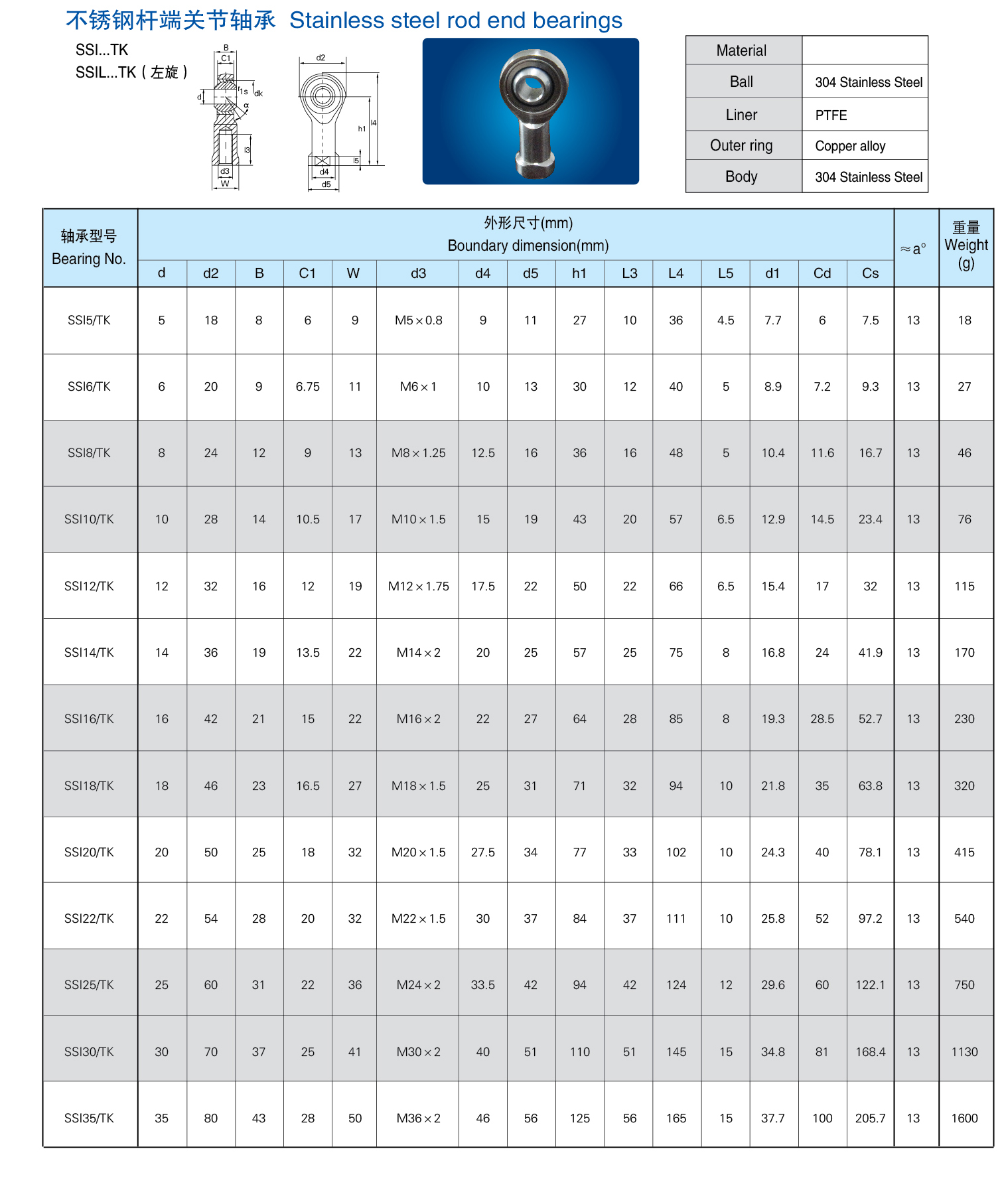 304 Stainless steel ball rod end bearings SI25T/K SIL25T/K SA25T/K SAL25T/K