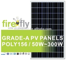POLY156 SOLAR POWER PANELS
