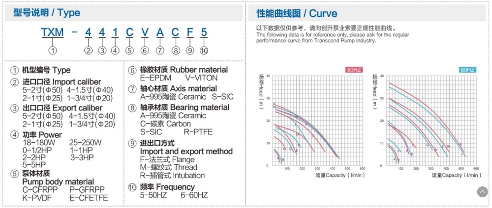 Spec.& Curve