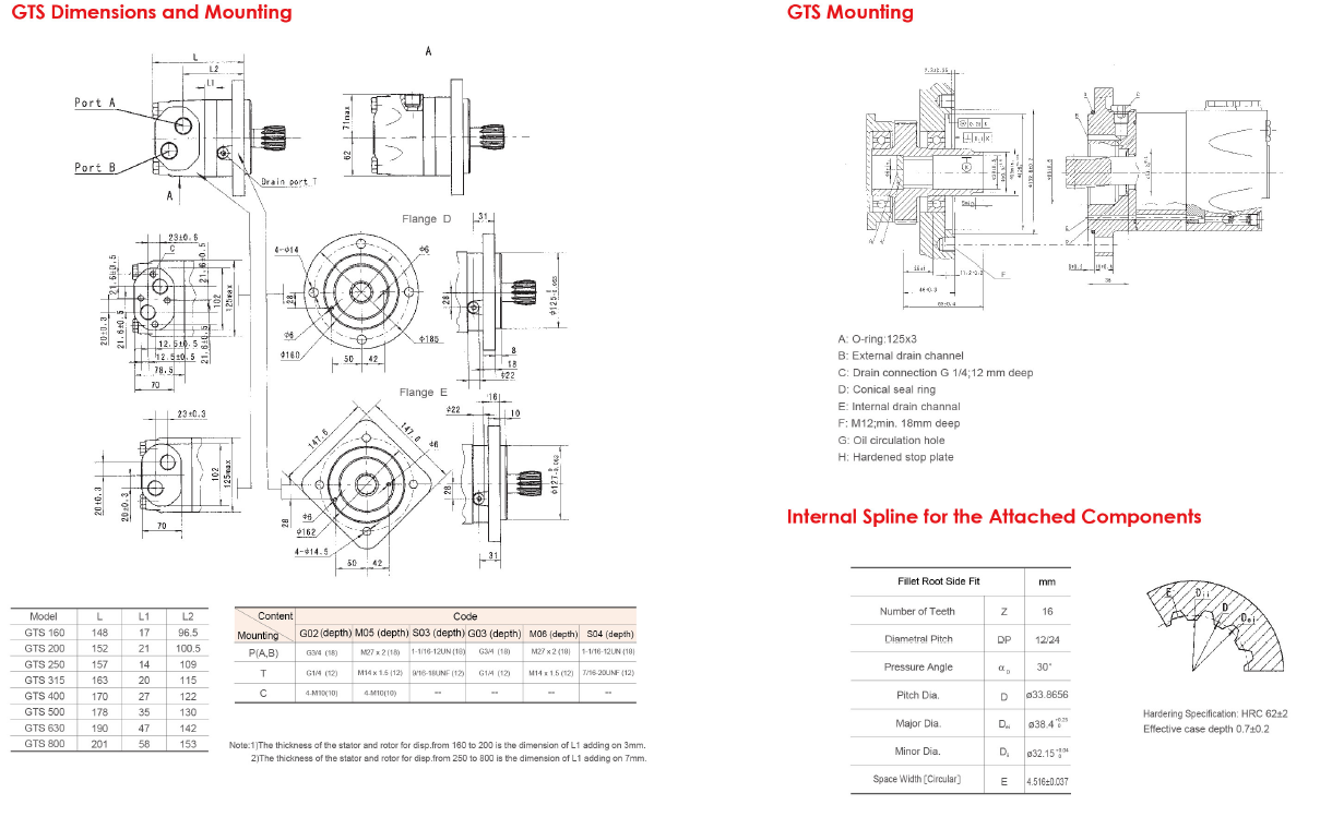 Ryan GT OMT BMT BM6 Series Orbital Motor
