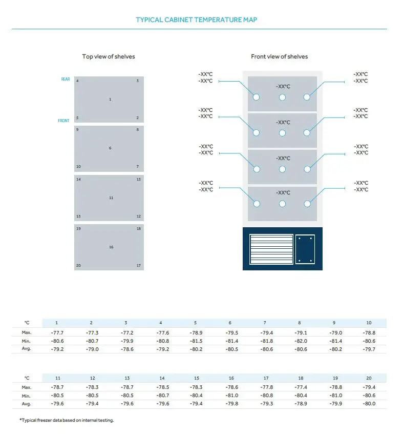 Laboratory Vaccine Ultra Low Temperature Freezer Vaccine Storage Refrigerators