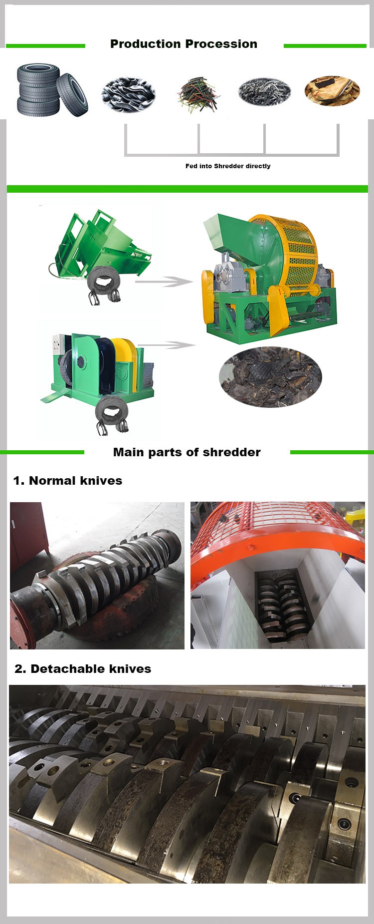 details of ZPS shredder