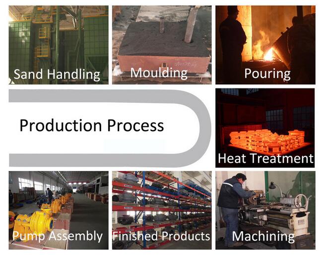 production process