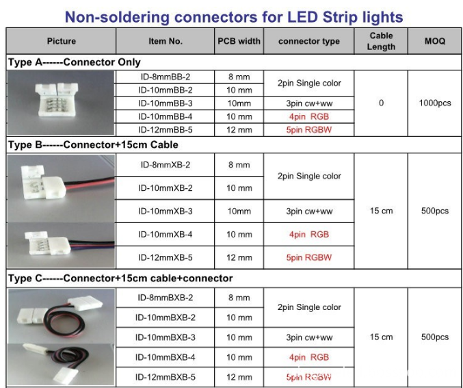 LED Strip Connector