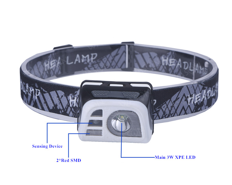 Adjustable Angle Headlamp 