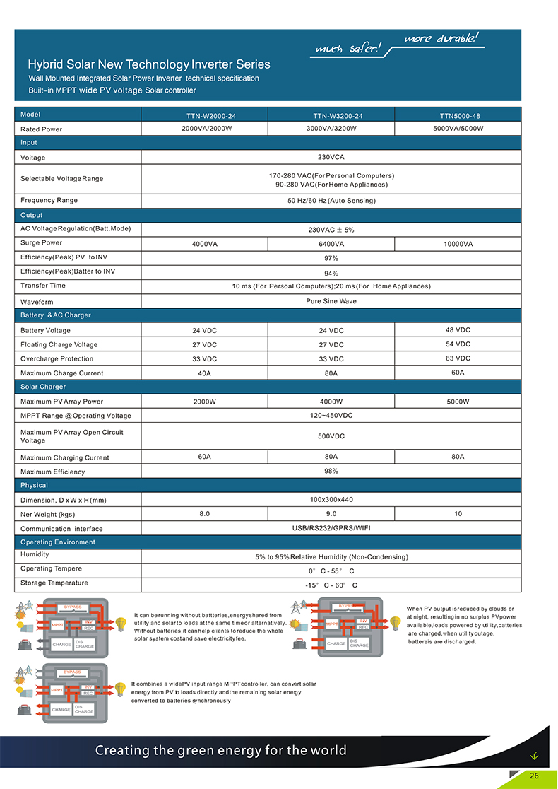 hybrid-solar-inverter-4