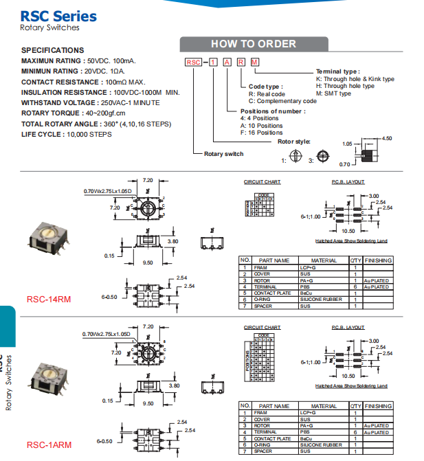 Rotary Switches How To Order