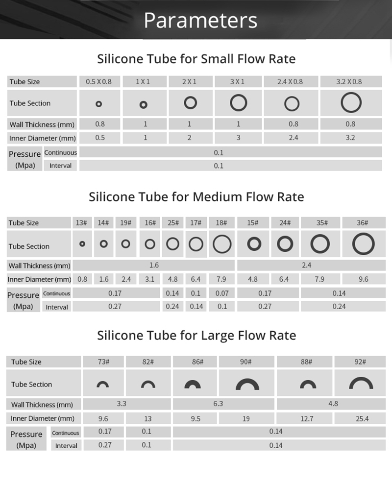 Pump Silicone Tube Data