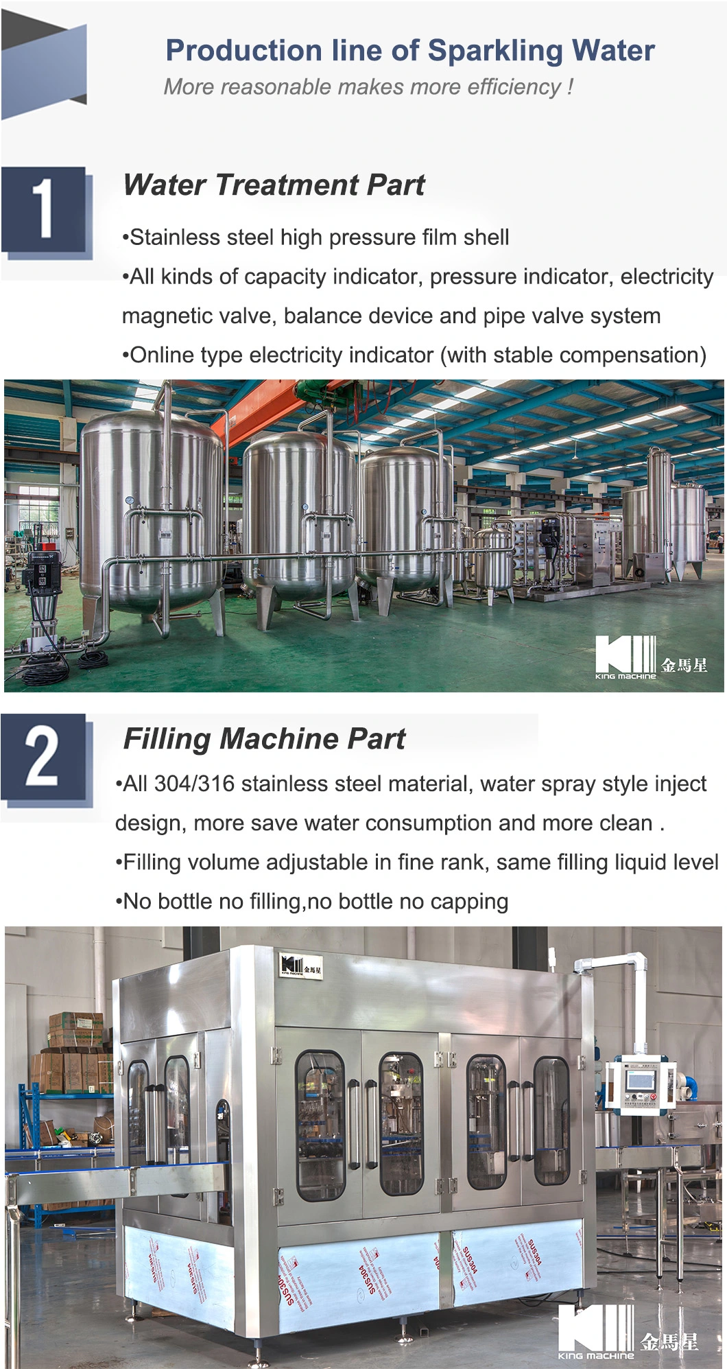 Wine Making Machine/Vodka Bottling Machine/Wine Filling and Bottling Machine