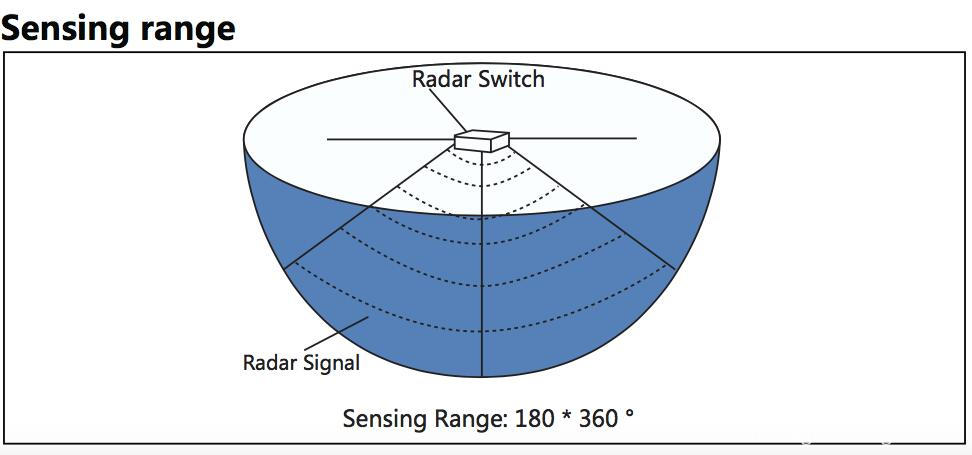 motion radar sensor