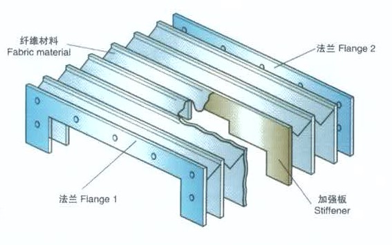 Structure of common Flexible accordion shield