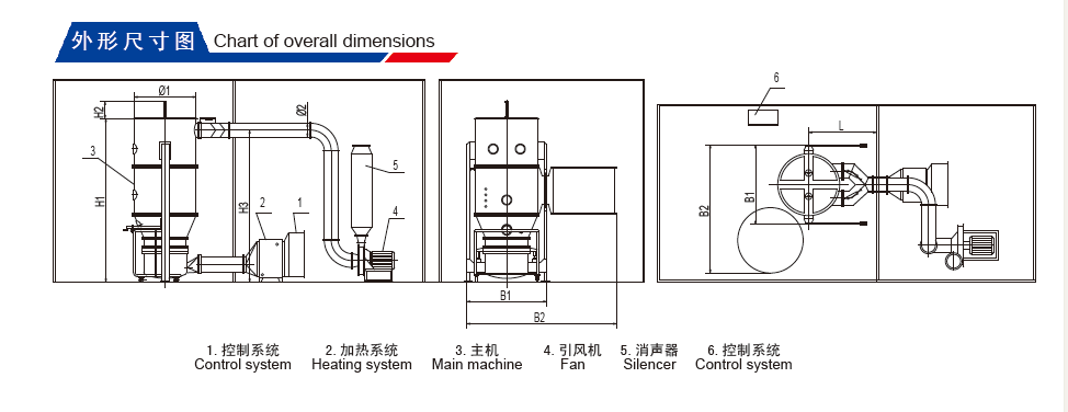 Chart of Overall Dimensions