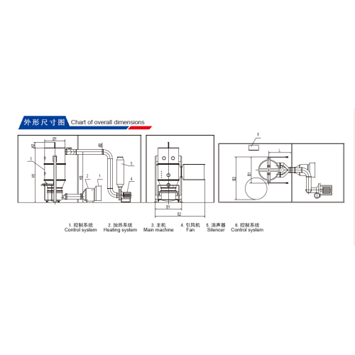 ターボジェット流動床造粒機コーター