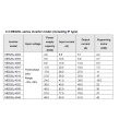 Inversor de frecuencia de elevación de ascensor 7.5kw lazo cerrado Me320