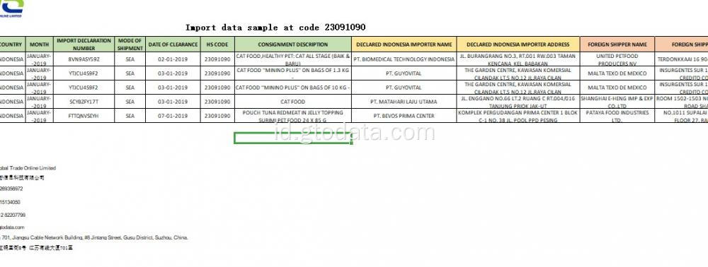 Contoh data import dengan kode 23091090 makanan kucing