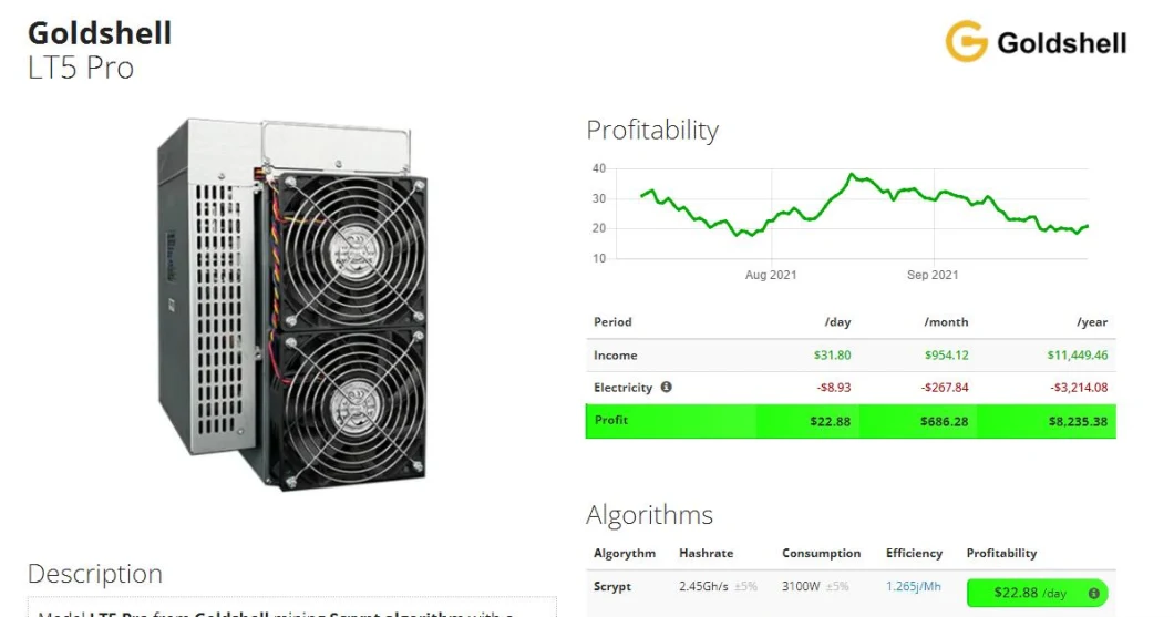 Goldshell Lt5 PRO 2.45gh/S Dogecoin Litecoin Miner Minner