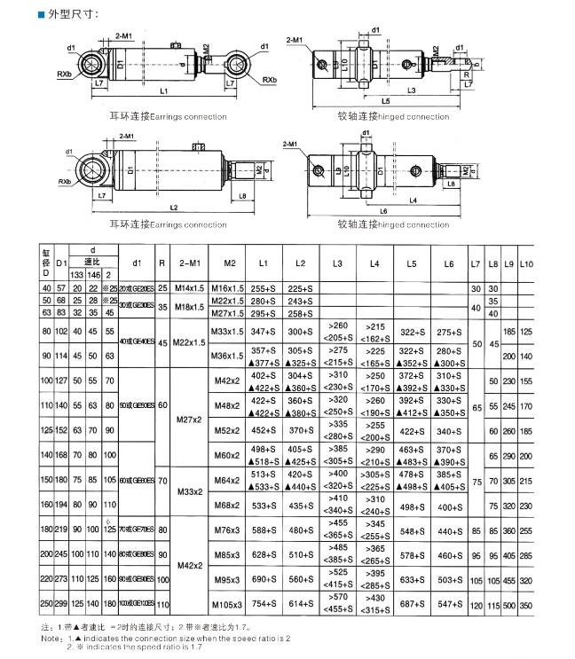 Hsg Series Hydraulic Oil Cylinder for Construction Machinery