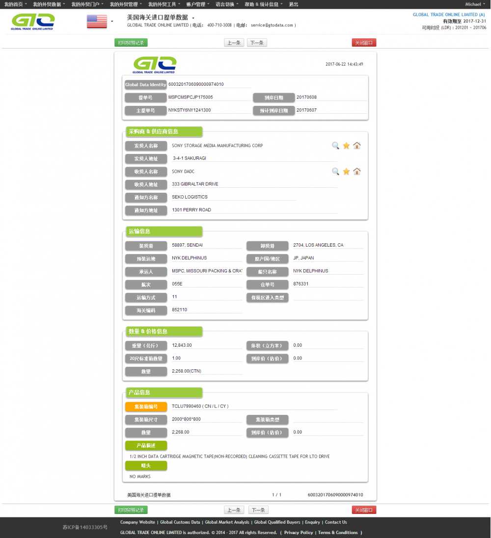 Data Cartridge -USA Import Data Sample