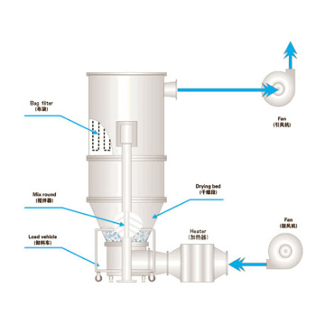 Instant Tea Granulator Machine