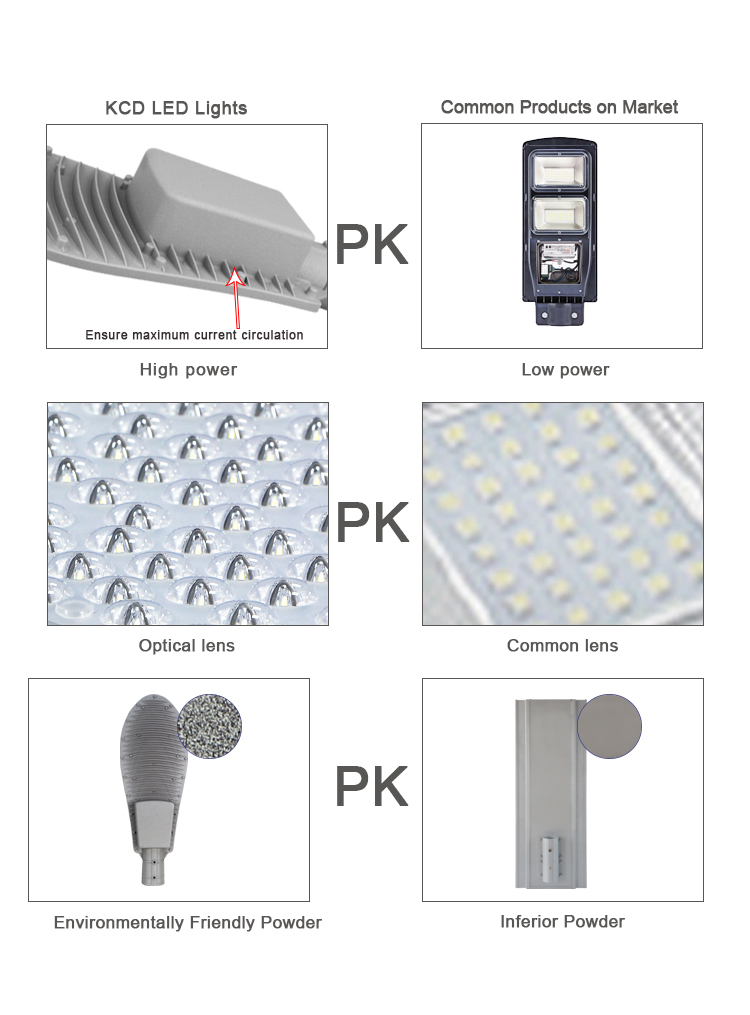 KCD China Manufacturer outdoor waterproof ip66 30W 50W 100W 150W 200W Smart Street Light Pole Price