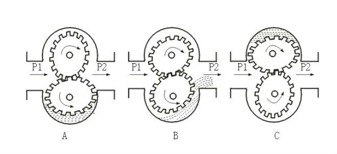 Hot Sale China Cheap Ellipse wheel /dn100/150/200 PN16 oval gear flow meter