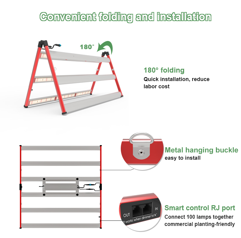 Mới đến SMD3030 Samsung LED Grow Light 650W