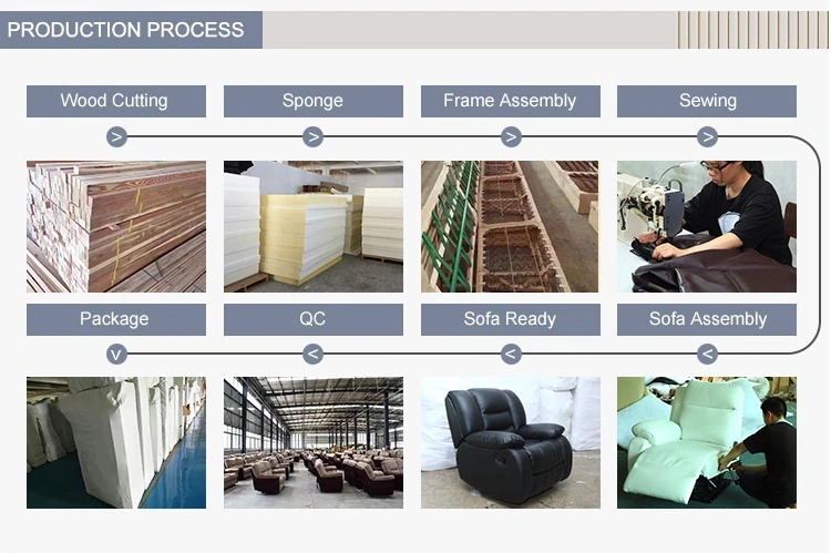 Europe China Suppliers Home Furnitures Modern Home Center Sofa Dubai Sofa Furniture