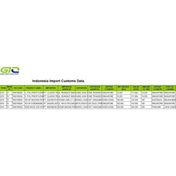 Indonesia Import Data List