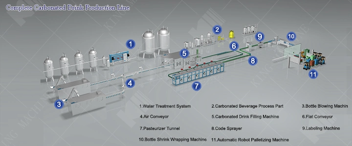 Washing Filling Capping Monoblock Machine for Carbonated Drinks