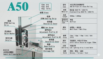 Interior Glass Railing for Balcony Guardrail
