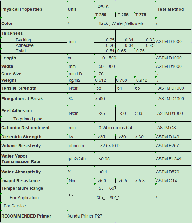 T200 OUTER TAPE