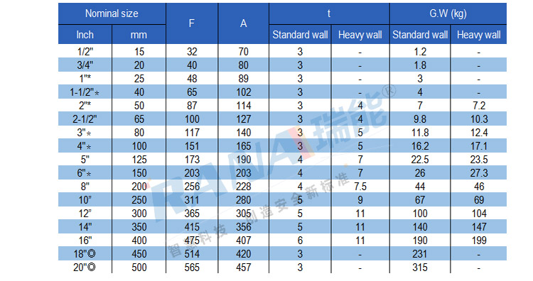 Especificación 90-Elbow-1 specification 90-elbow-1