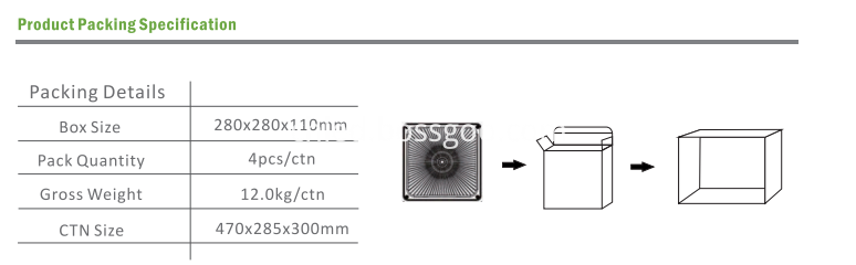 high lumen led canopy light