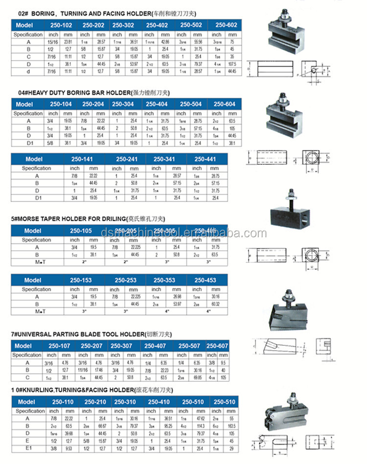 British Quick Change Tool Post