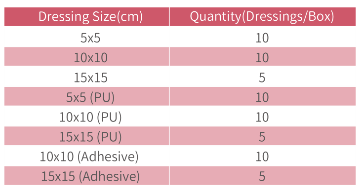 Foam Specification