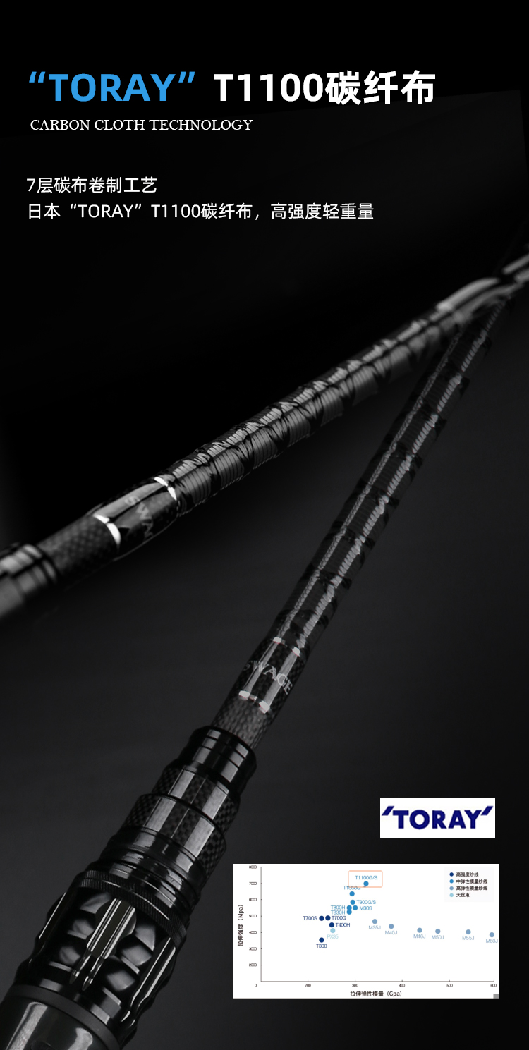 默认名称 default name