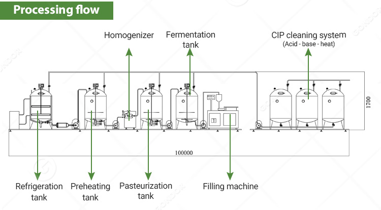 100l 500l Milk Process Unit Dairy Farm Equipment Manufacture Plant Yogurt Maker Yoghurt Production Line