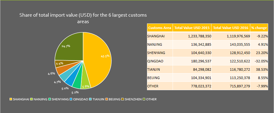 Costa Rica Trade Data