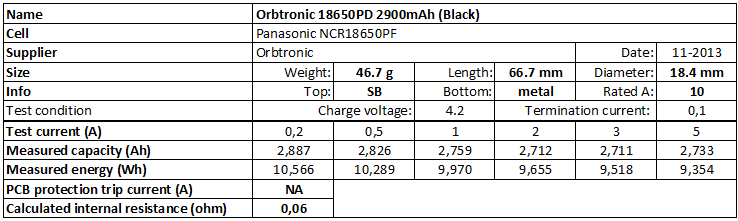 Orbtronic 18650PD 2900mAh (Black)-info