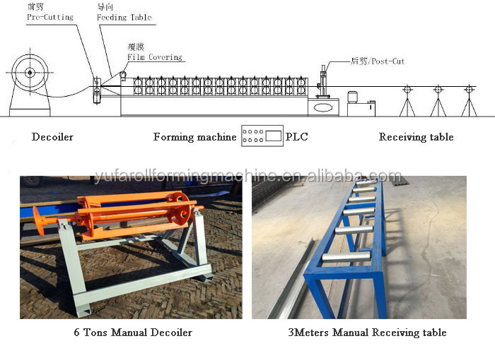 2018 New type steel profile cold roofing roll forming machine prices