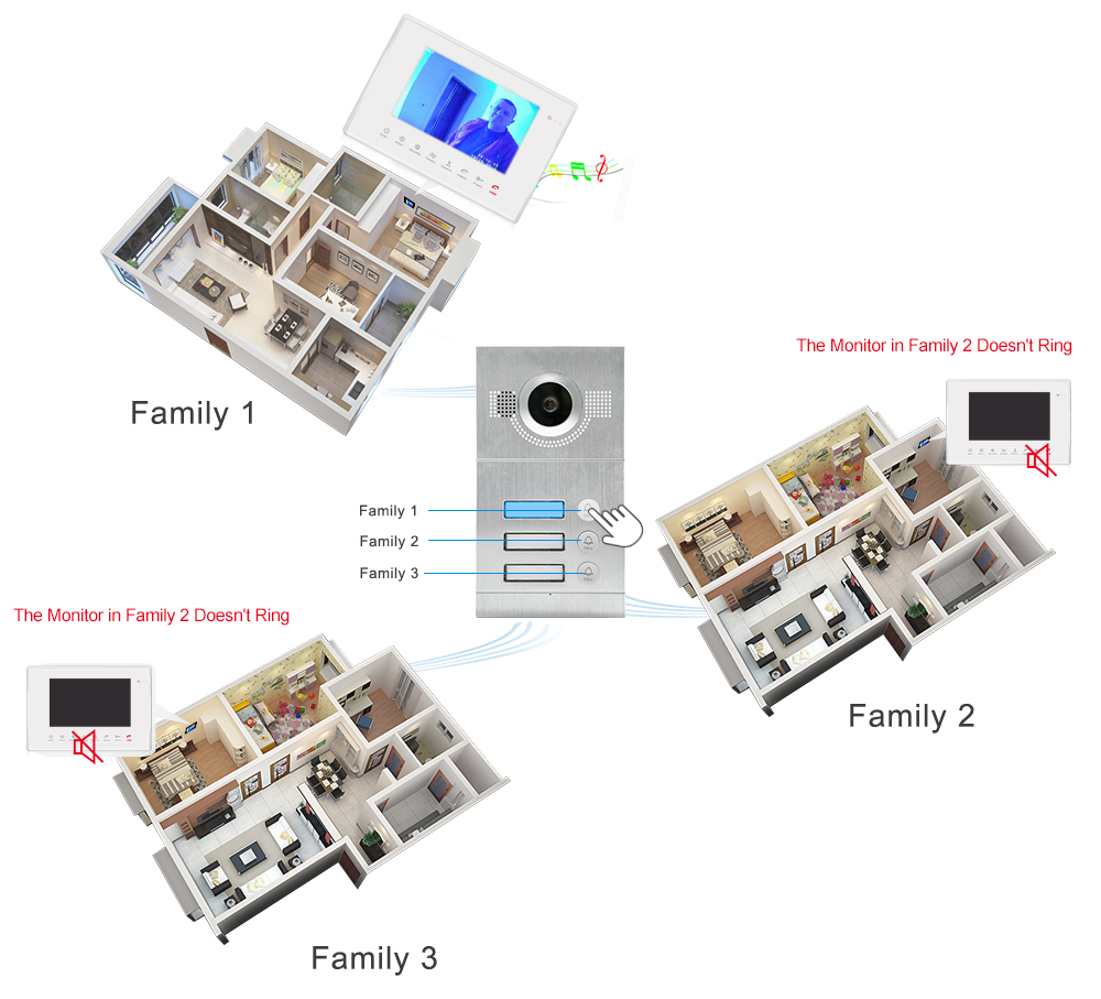 On-time Delivery Hands-free Dual-way 2 Wires Citofono Communication Video Door Intercom System For 3-Apartment