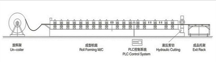 Botou Feixiang Metal Galvanized Double Layers Roll Forming Machine