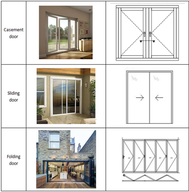 China supply soft closing double upvc glass sliding aluminum door price