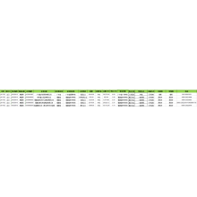 Tableware - Cina Ékspor Data Adat istiadat