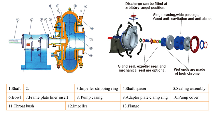 river sand mining horizontal chrome alloy sea sand suction pump