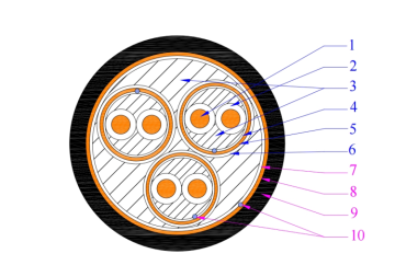 Cu/PE/CWB(sub)/PVC Computer Cable