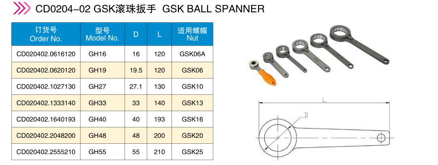 GSK SPANNER